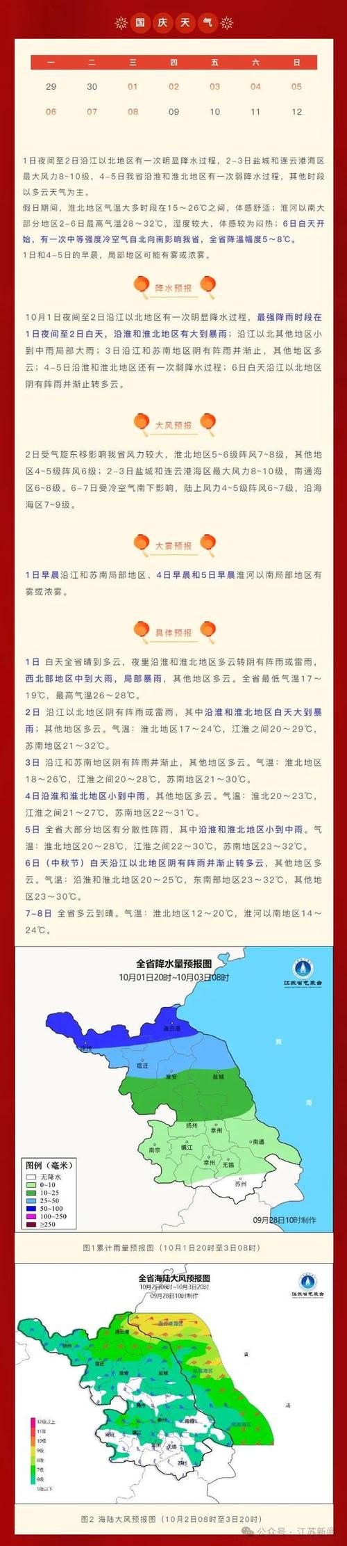 唐海天气预报？唐海天气预报2345？-第2张图片-优品飞百科