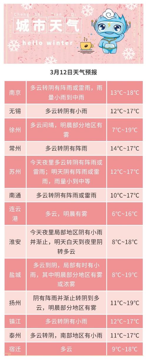 天气预报一周天气苏州，天气预报一周天气苏州15天？-第4张图片-优品飞百科