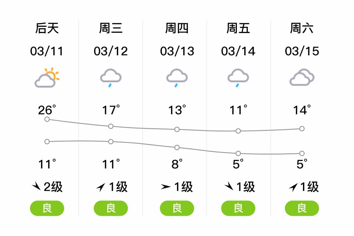 宜昌三峡天气预报，湖北宜昌三峡天气预报星期六日？-第1张图片-优品飞百科