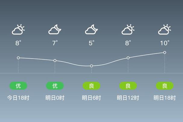 九江十五天气预报，九江十五天气预报15天？-第2张图片-优品飞百科