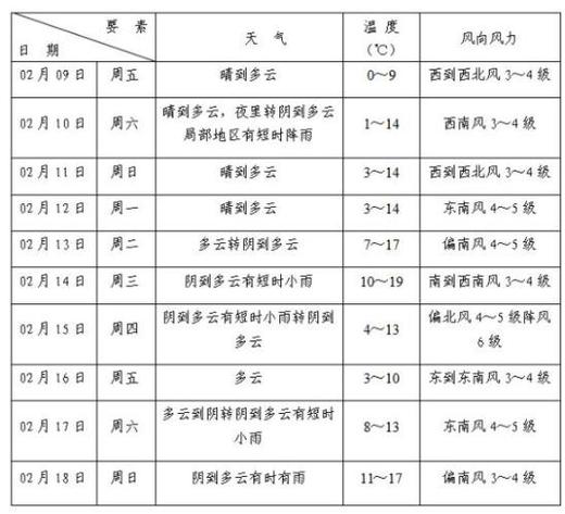 闵行24小时天气预报，闵行区24小时实时天气-第5张图片-优品飞百科