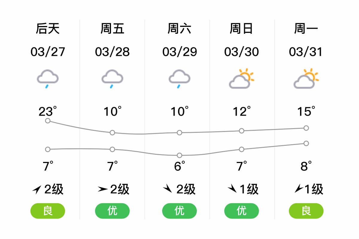 重庆开州区天气预报，重庆开州区天气预报30天准确？-第1张图片-优品飞百科