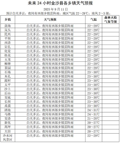 临清天气预报15天？临清 天气预报？-第3张图片-优品飞百科