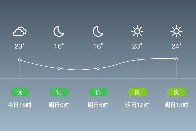 上海市闵行区天气预报查询情况，上海市闵行区一周天气预报？-第6张图片-优品飞百科