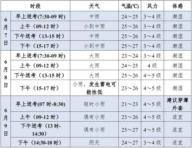 天气预报精准几点几分下雨了？天气预报几点下雨准吗？-第2张图片-优品飞百科