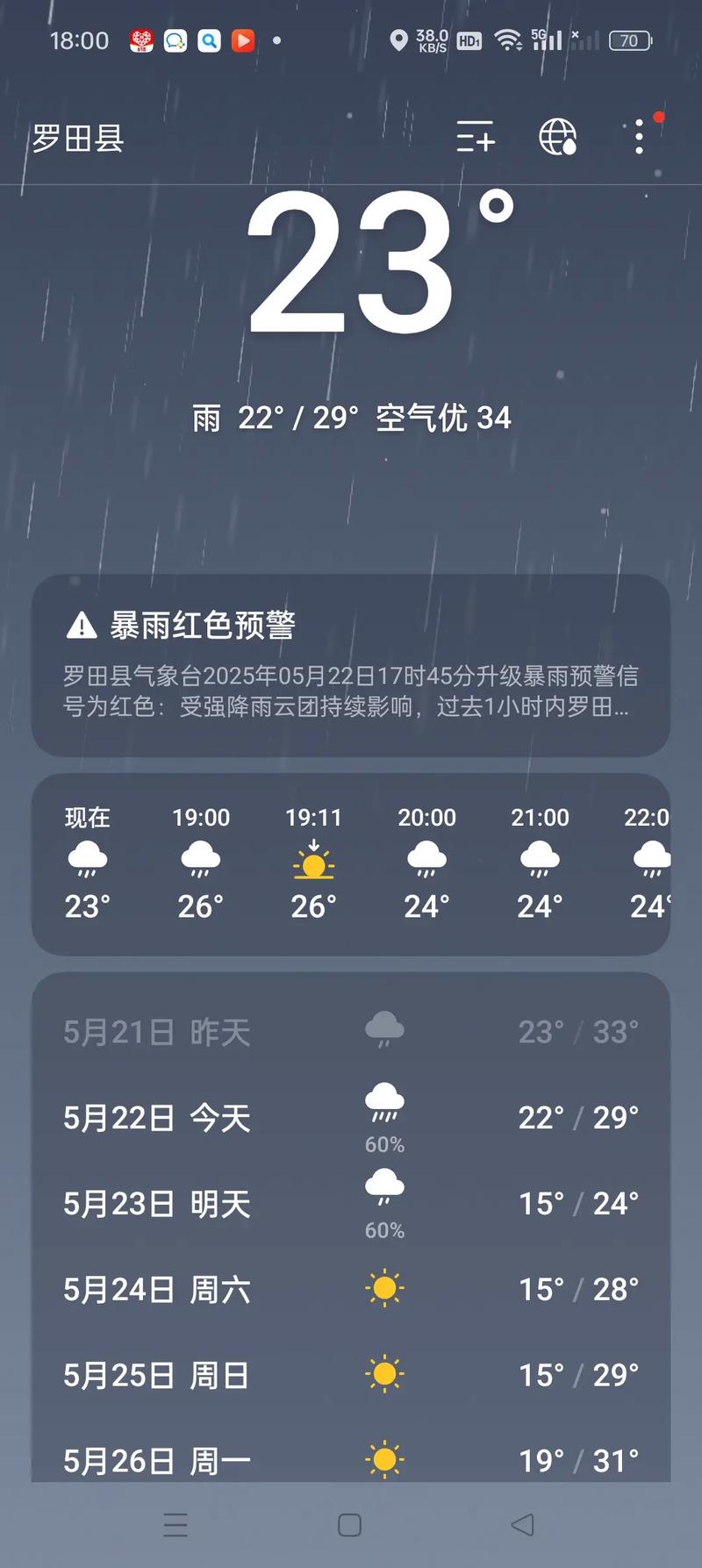 天气预报精准几点几分下雨了？天气预报几点下雨准吗？-第7张图片-优品飞百科
