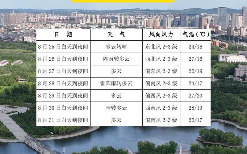 今天长春天气预报，今天长春天气预报适宜穿什么衣服-第1张图片-优品飞百科