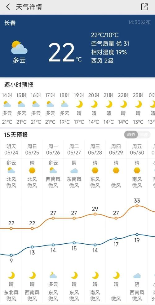 今天长春天气预报，今天长春天气预报适宜穿什么衣服-第2张图片-优品飞百科