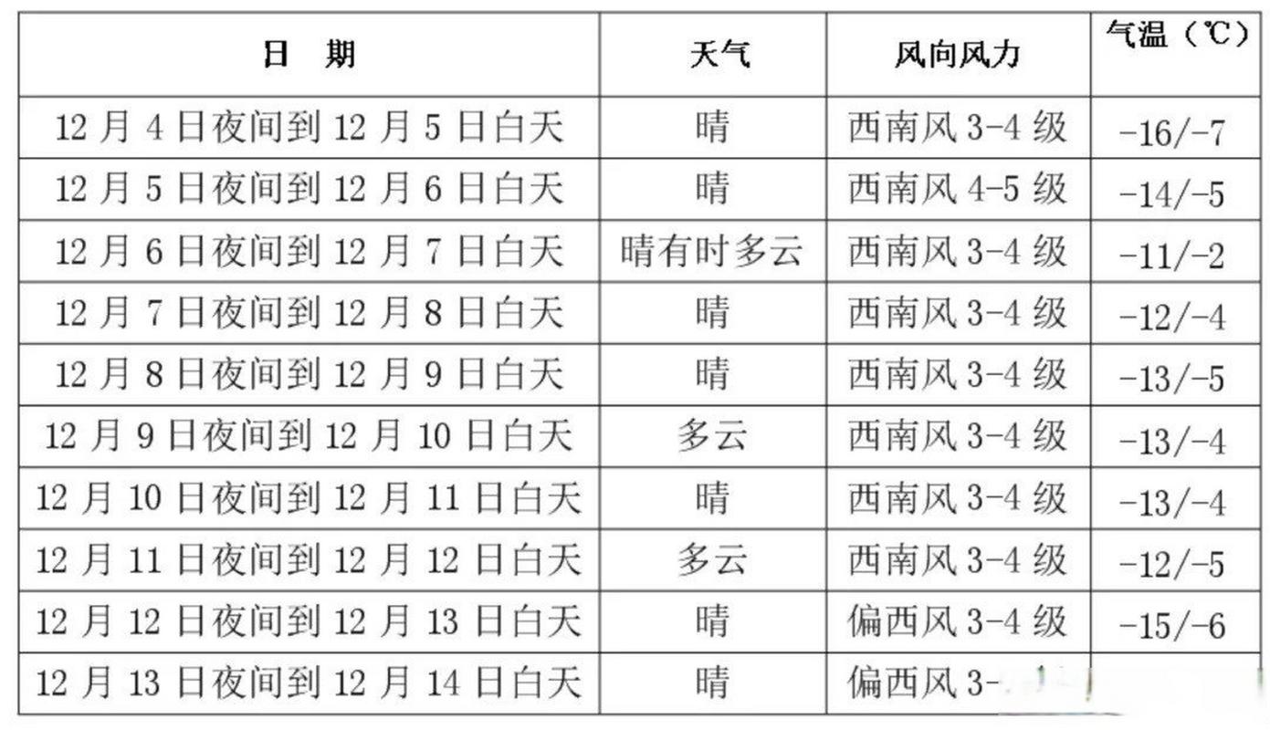 今天长春天气预报，今天长春天气预报适宜穿什么衣服-第5张图片-优品飞百科