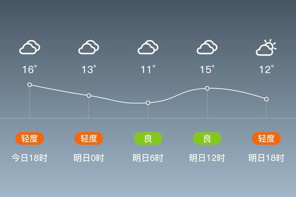 焦作15天天气预报？焦作的天气十五天？-第3张图片-优品飞百科