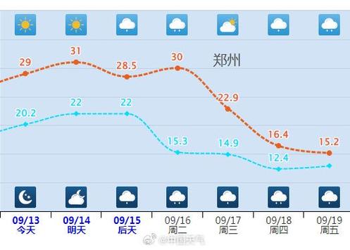 焦作15天天气预报？焦作的天气十五天？-第4张图片-优品飞百科