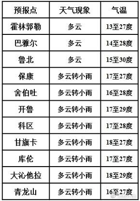 通辽市天气预报，墨迹天气精准版-第2张图片-优品飞百科