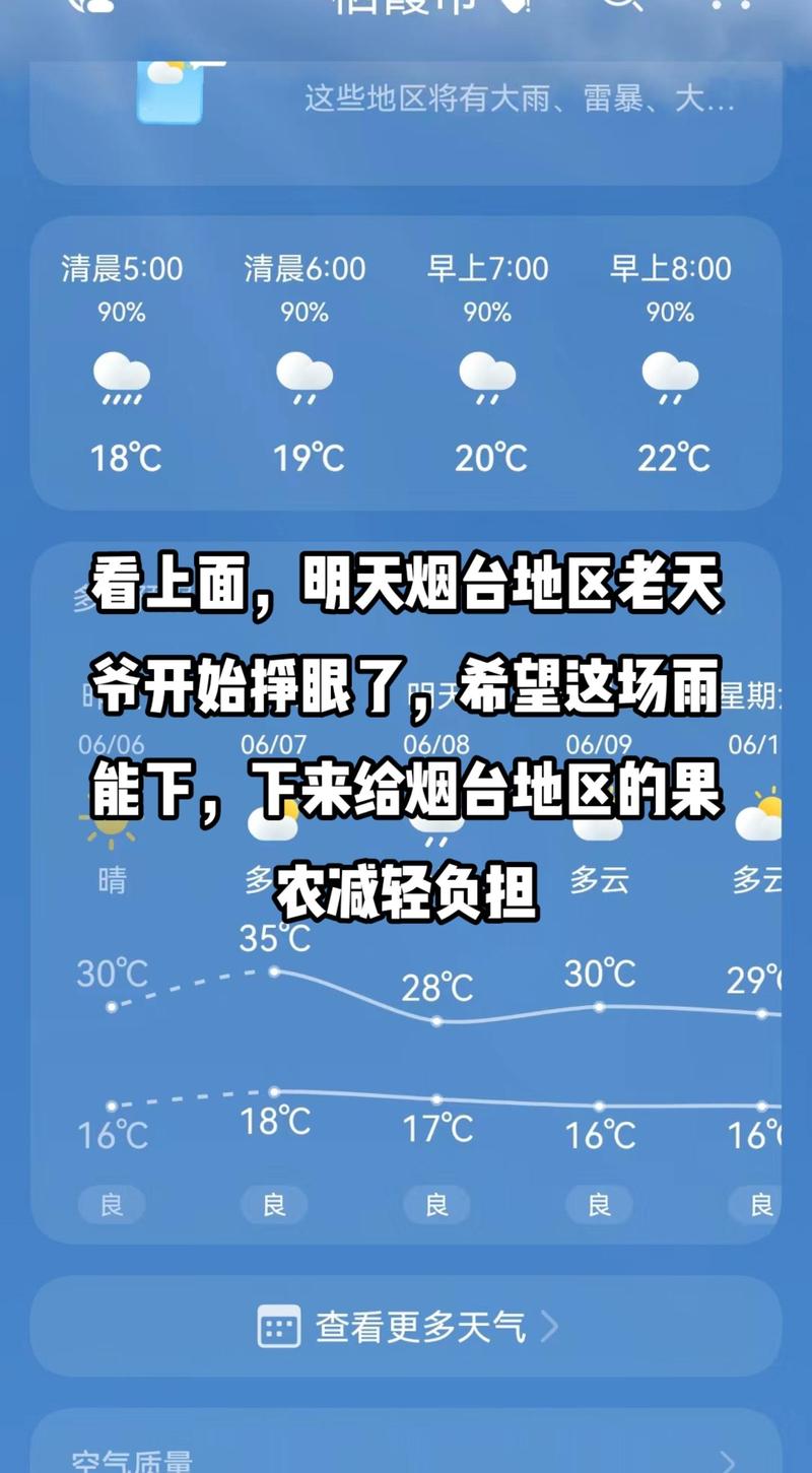 明天实时天气预报几点下雨？明天天气预报什么时候下雨？-第6张图片-优品飞百科