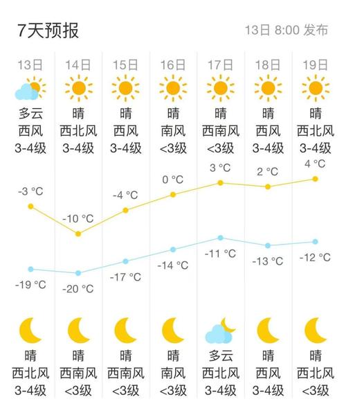 勤得利天气预报，同江勤得利最近天气？-第1张图片-优品飞百科
