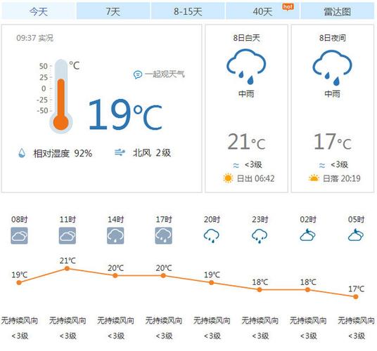 云南瑞丽天气预报，云南瑞丽天气预报30天查询？-第1张图片-优品飞百科