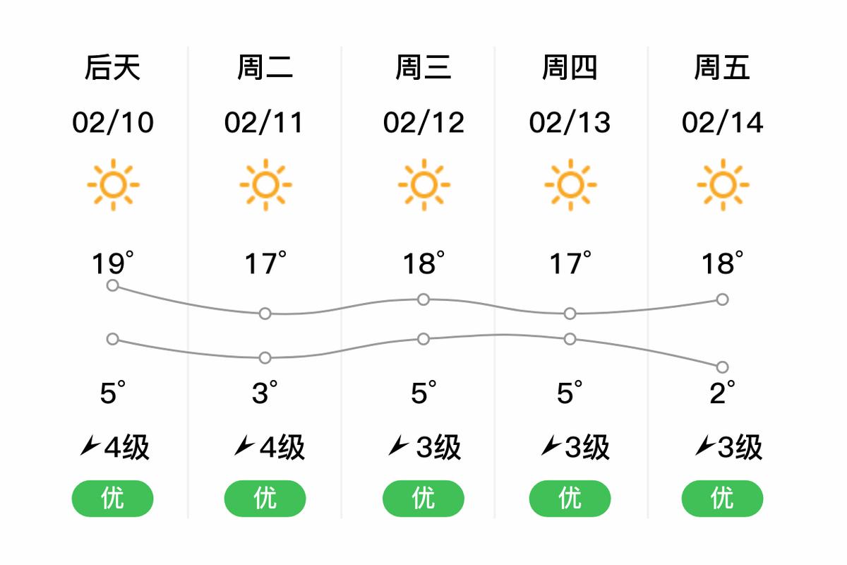 云南瑞丽天气预报，云南瑞丽天气预报30天查询？-第2张图片-优品飞百科