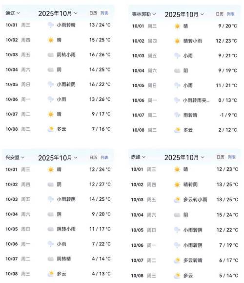 克拉玛依天气预报7天，新疆克拉玛依天气情况