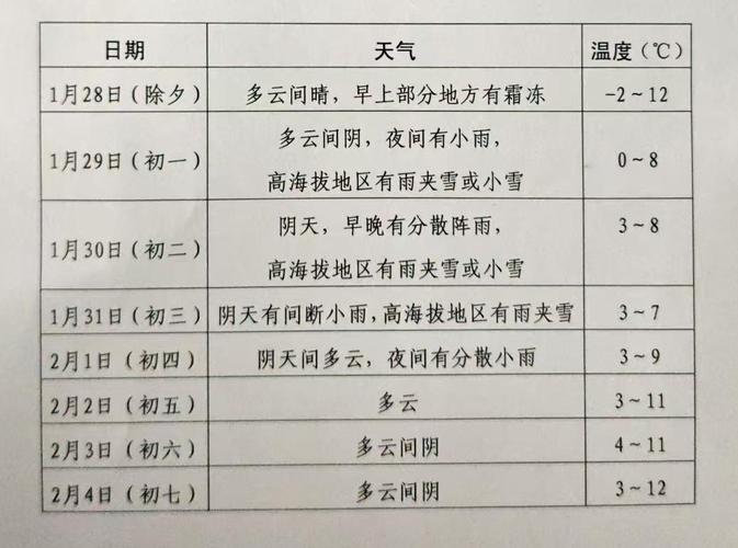 成都的天气预报?成都的天气预报7天?-第2张图片-优品飞百科 成都的天气预报?成都的天气预报7天?-第2张图片-优品飞百科