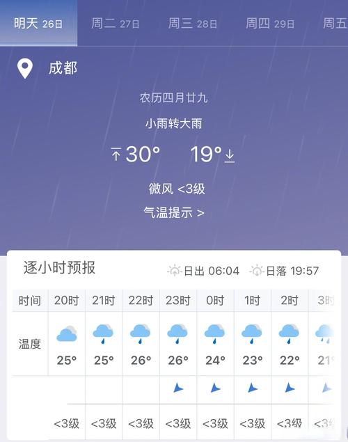 成都的天气预报?成都的天气预报7天?-第4张图片-优品飞百科 成都的天气预报?成都的天气预报7天?-第4张图片-优品飞百科
