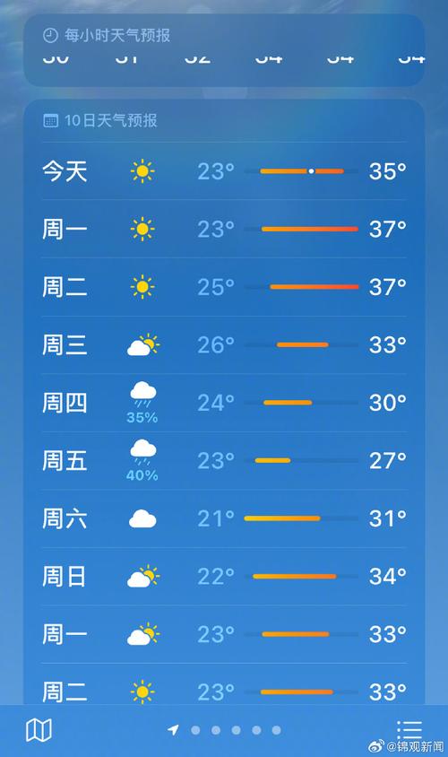 成都的天气预报?成都的天气预报7天?-第6张图片-优品飞百科 成都的天气预报?成都的天气预报7天?-第6张图片-优品飞百科