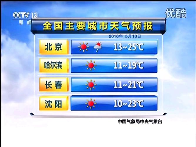 中站天气预报？中国天气预报官方网站免费下载？-第4张图片-优品飞百科