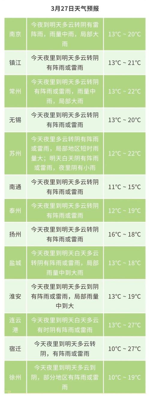 中站天气预报？中国天气预报官方网站免费下载？-第6张图片-优品飞百科