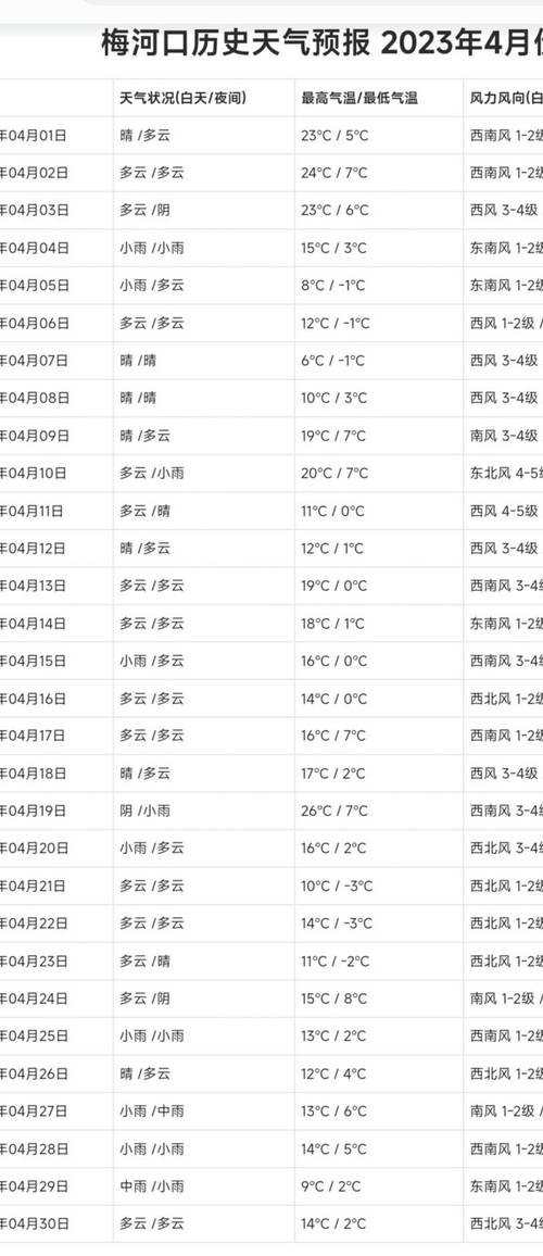 吉林省天气预报15天,吉林省天气预报15天当地天气查询表-第1张图片-优品飞百科 吉林省天气预报15天,吉林省天气预报15天当地天气查询表-第1张图片-优品飞百科