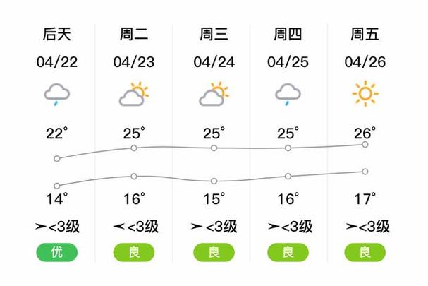 建始天气预报？建始天气预报15天准确一览表？-第1张图片-优品飞百科