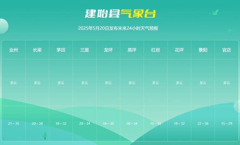 建始天气预报？建始天气预报15天准确一览表？-第3张图片-优品飞百科