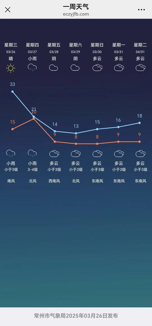 常州市新北区天气预报，常州市新北区天气预报10天准确-第4张图片-优品飞百科