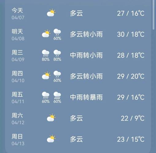 衡东天气预报，湖南衡东天气预报-第2张图片-优品飞百科