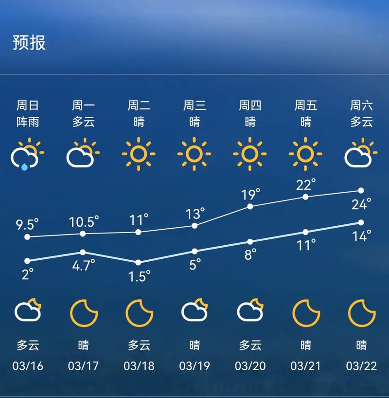 衡东天气预报，湖南衡东天气预报-第5张图片-优品飞百科