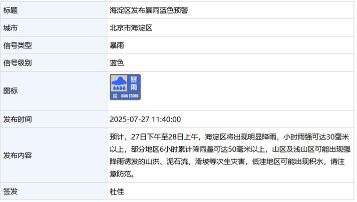 北京市海淀区温泉天气预报？海淀温泉度假村？