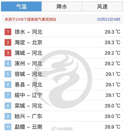 北京市海淀区温泉天气预报？海淀温泉度假村？-第7张图片-优品飞百科