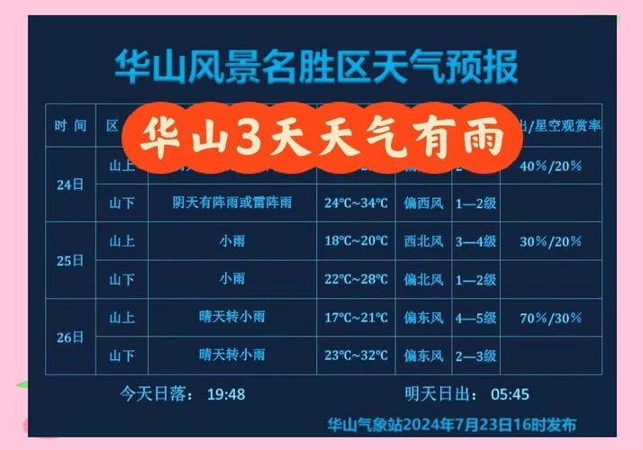 天气预报九华山，天气预报九华山30天查询结果？-第5张图片-优品飞百科