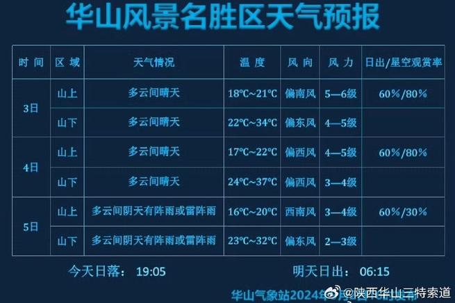 天气预报九华山，天气预报九华山30天查询结果？-第6张图片-优品飞百科