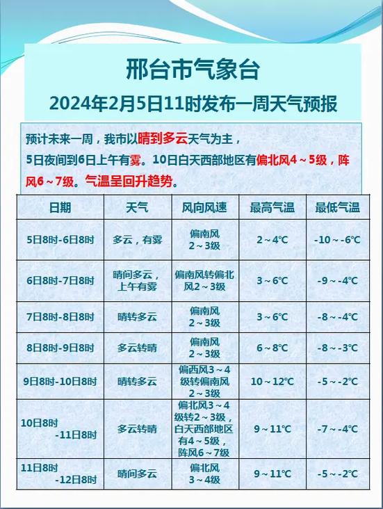 南宫一周天气预报？南宫一周天气预报详情？-第4张图片-优品飞百科