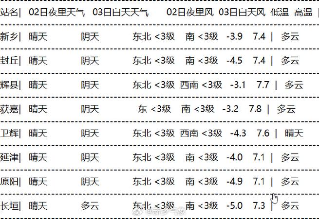 红旗天气预报？郭亮村天气预报？-第3张图片-优品飞百科