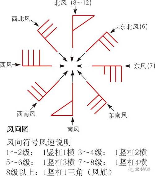 红旗天气预报？郭亮村天气预报？-第4张图片-优品飞百科