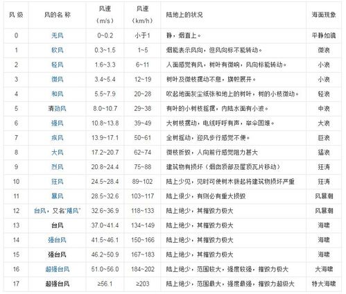红旗天气预报？郭亮村天气预报？-第6张图片-优品飞百科