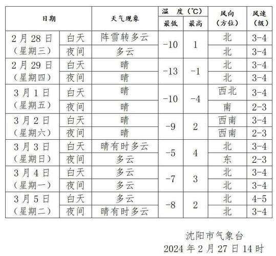 红旗天气预报？郭亮村天气预报？-第7张图片-优品飞百科