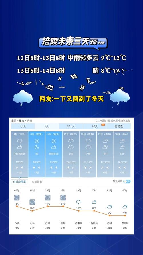 重庆涪陵天气预报，重庆涪陵天气预报40天查询百度？-第2张图片-优品飞百科