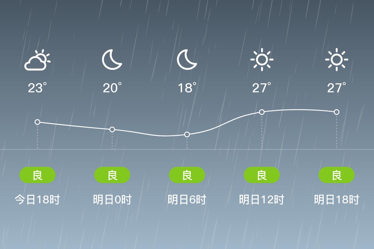 上海浦东新区天气预报？上海浦东新区天气预报40天准确查询？-第3张图片-优品飞百科