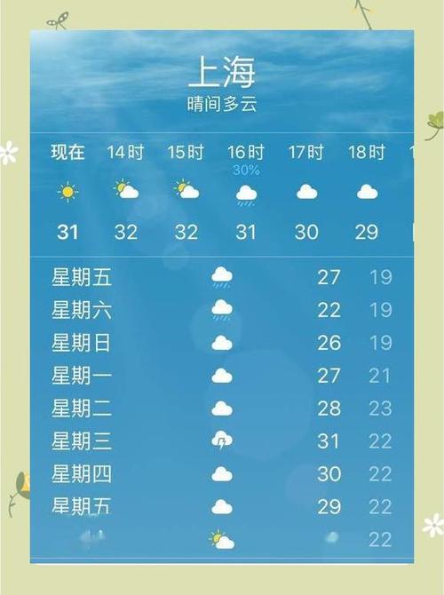 上海浦东新区天气预报？上海浦东新区天气预报40天准确查询？-第4张图片-优品飞百科