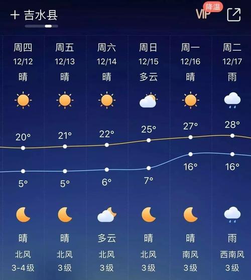 吉水天气预报15天？吉水 天气预报？-第6张图片-优品飞百科