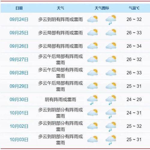 龙港天气预报15天，龙港 天气？-第2张图片-优品飞百科