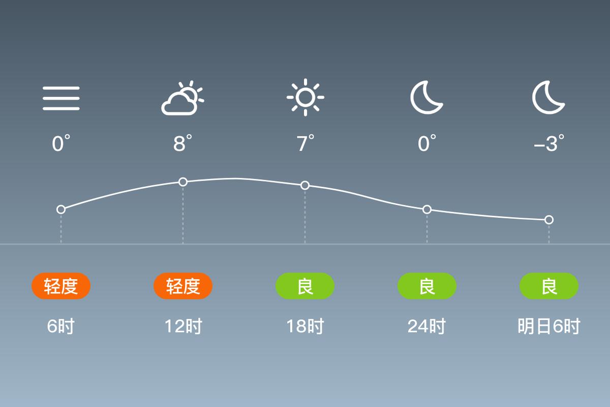 河南省社旗县天气预报，河南省社旗县天气预报情况?？-第5张图片-优品飞百科