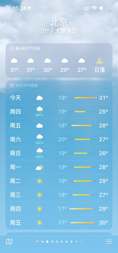 8号天气预报，北京28号天气预报？-第1张图片-优品飞百科