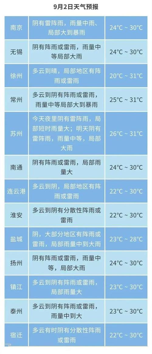 8号天气预报，北京28号天气预报？-第3张图片-优品飞百科