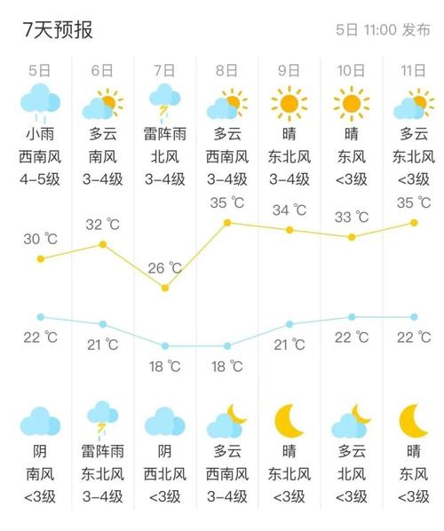 8号天气预报，北京28号天气预报？-第4张图片-优品飞百科